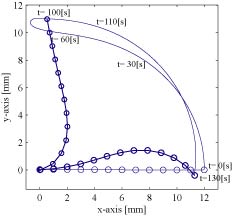 Macro position control by large deformation