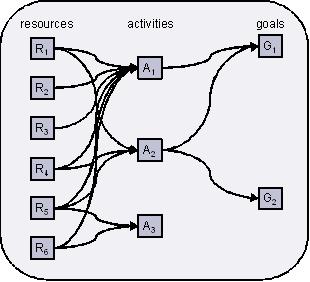 Functional QOL Model